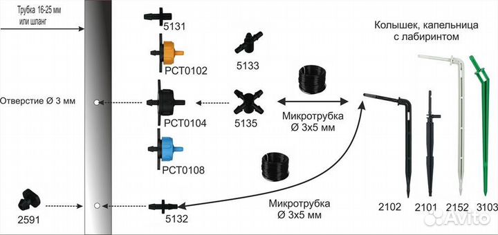 Капельное орошение