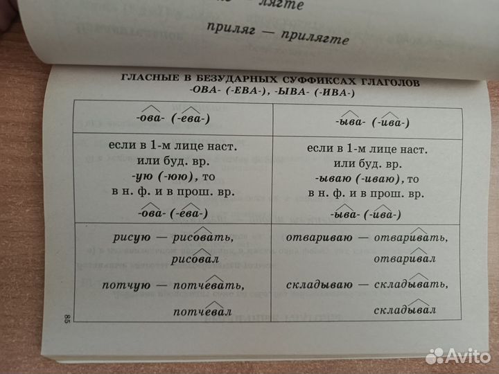 Русский язык в таблицах 5-9 классы