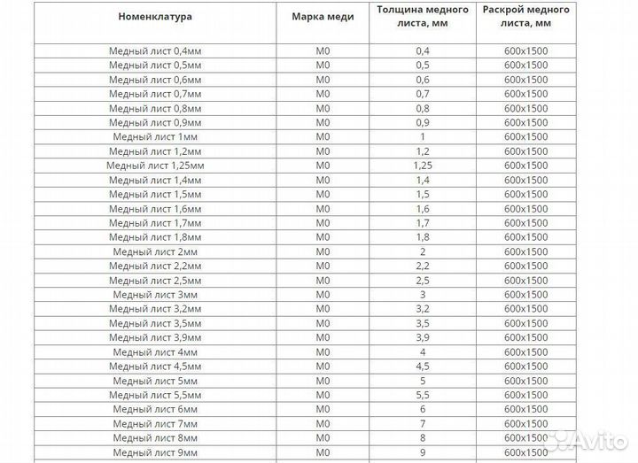 Лист медный 600*1500 мм, металлопрокат