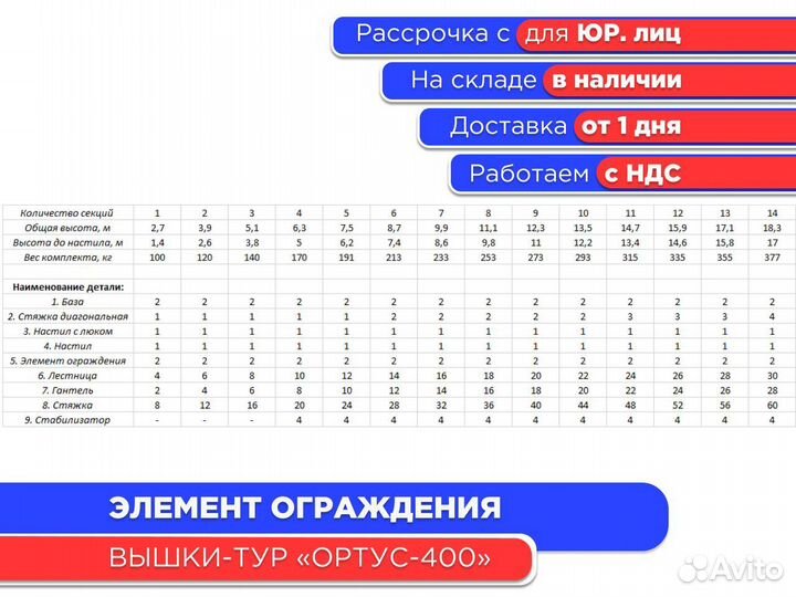 Элемент ограждения для вышек-тур Ортус 400 (НДС)