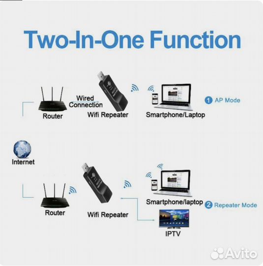 PIX-link 300M USB Wi-Fi ретранслятор с LAN