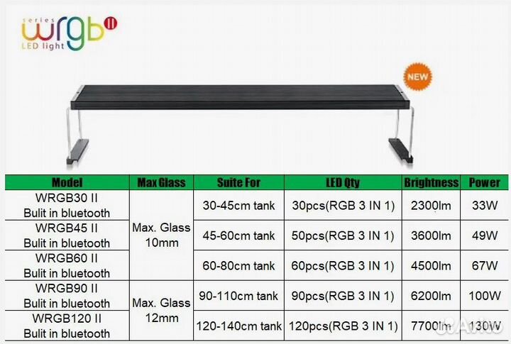 Аквариумный светильник Chihiros wrgb 2 90 см