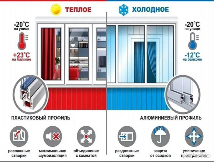 Остекление балкона под ключ. Рассрочка