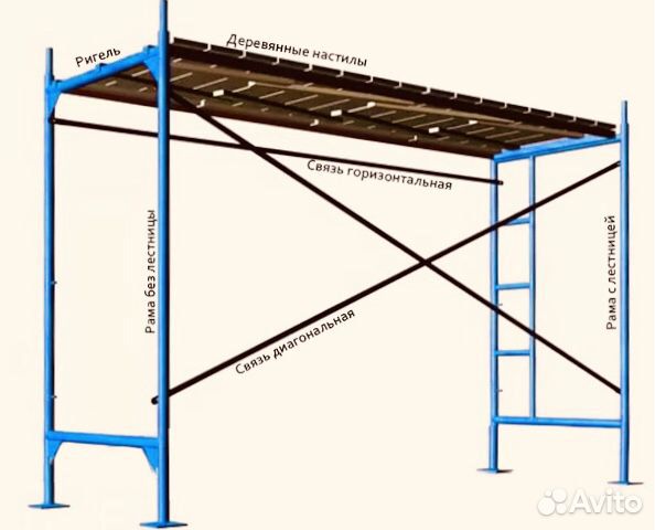 Аренда строительных лесов с настилом в Смоленске