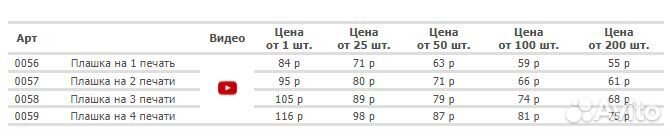 Подвесные плашки для опечатывания