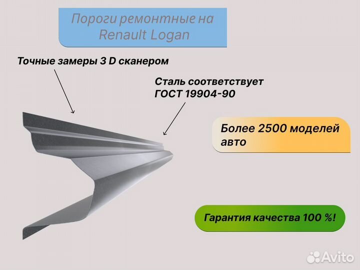 Пороги и арки ремонтные на Renault Logan