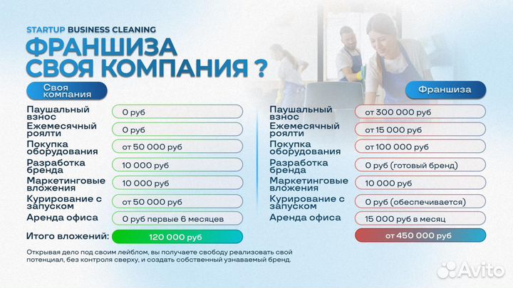 Клининговая компания под ключ. Оренбург