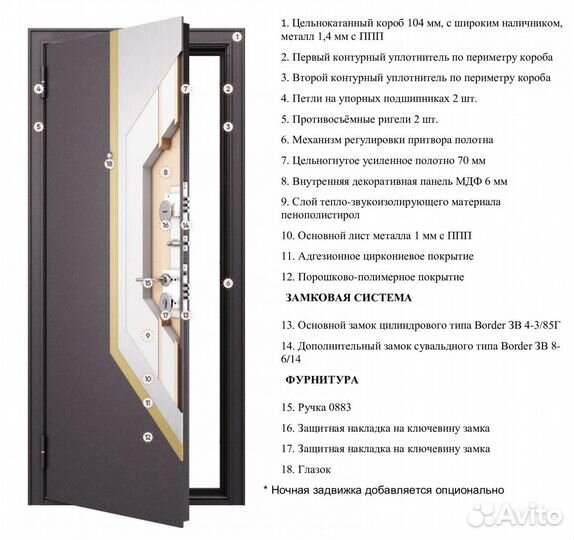 Дверь входная в квартиру