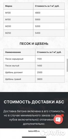 Готовый сайт. Производство и доставка бетона