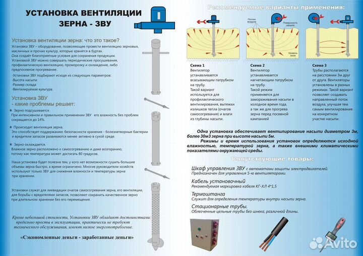 Зерновая вентиляционная установка, аэратор зерна