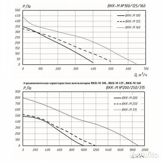 Вентилятор канальный центробежный Mars GDF 315