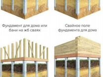 Опалубка для бетонирования стен и фундаментов manto