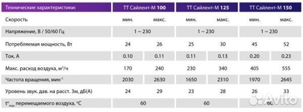 Канальный вентилятор vents тт Сайлент-М 160