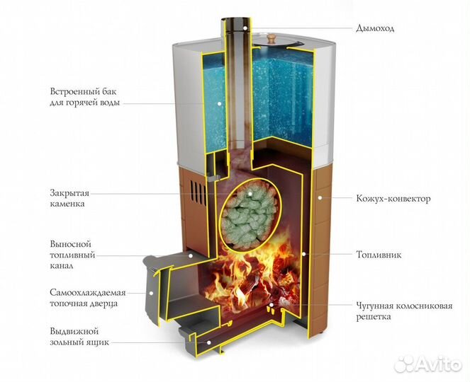 Печь Для Бани Бирюса 2013 Carbon Витра антрацит