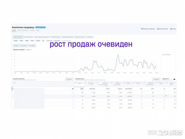 Менеджер по работе с маркетплейсами, Озон