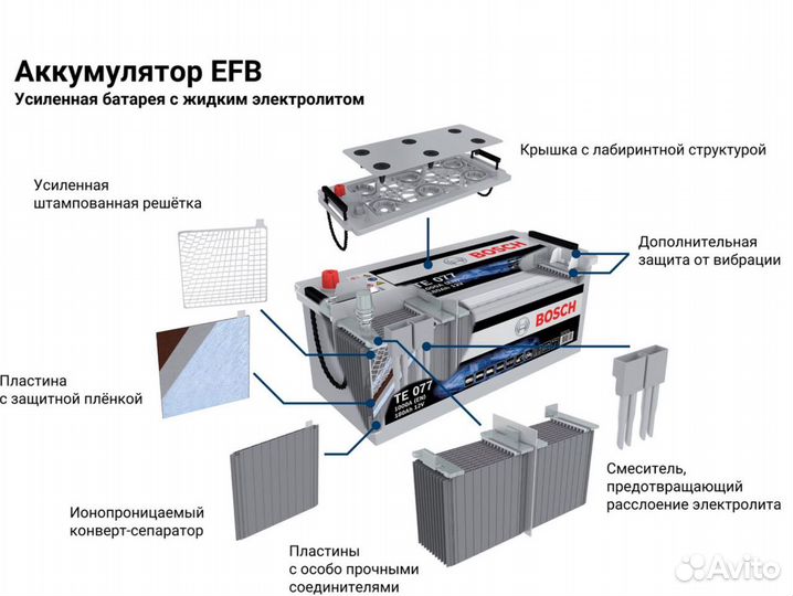 Аккумуляторы EFB любой емкости