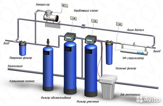 Инженер-программист, наладка оборудования