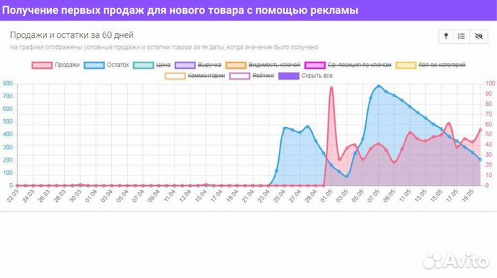 Менеджер маркетплейсов. Продвижение маркетплейсов