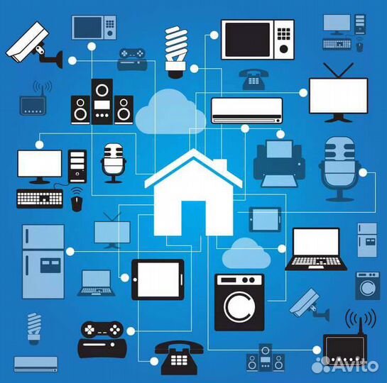 Смарт системы Умного дома под ключ
