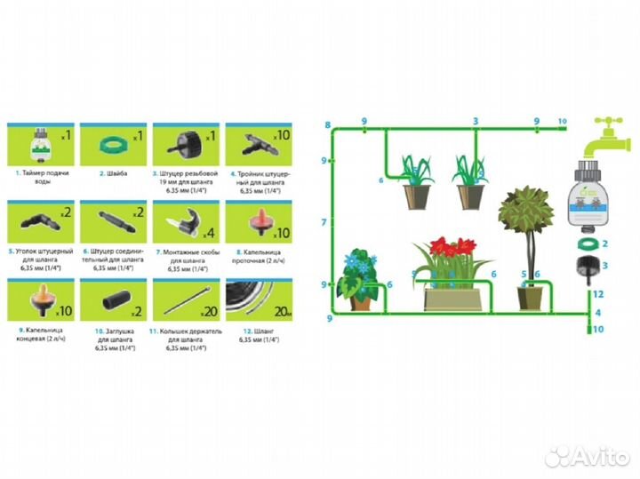 Набор для капельный полива Green Apple gwdk20-071