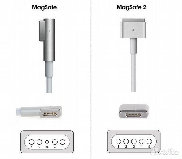 Зарядное устройство для Acer, Asus, Dell, Hp, Sams