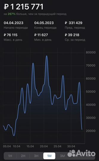 Консультации по Wildberries / наставничество по вб