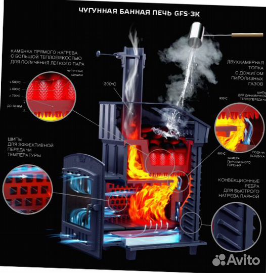 Универсальная печь для бани комплект GFS зк 40 М