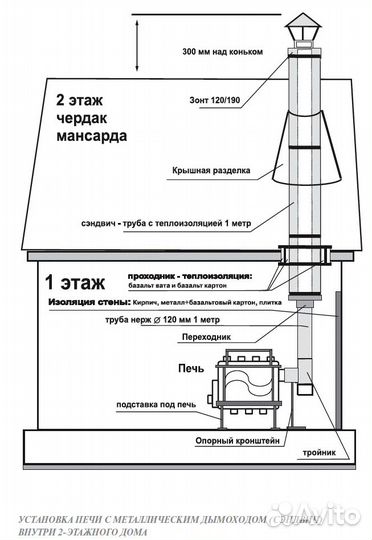 Печь отопительная Буран аот-11 тип 01 до 200м3