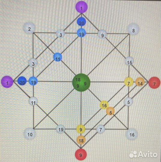 Матрица судьбы