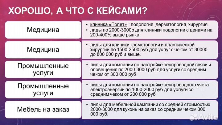 Настройка Яндекс Директ - оплата за результат