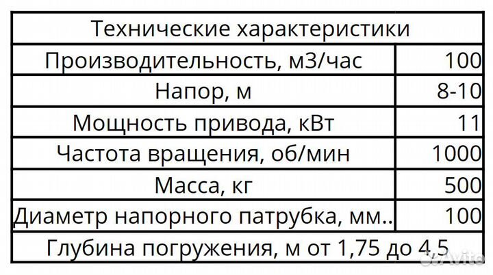 Насос фекальный нци-Ф-100. От производителя