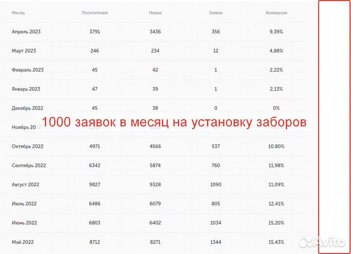 Маркетолог х2 к выручке