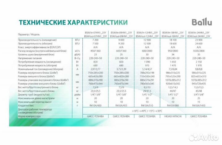 Кондиционер Ballu 09 на 25 кв.м. с установкой