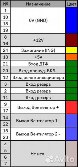 Блок управления вентилятором охлаждения