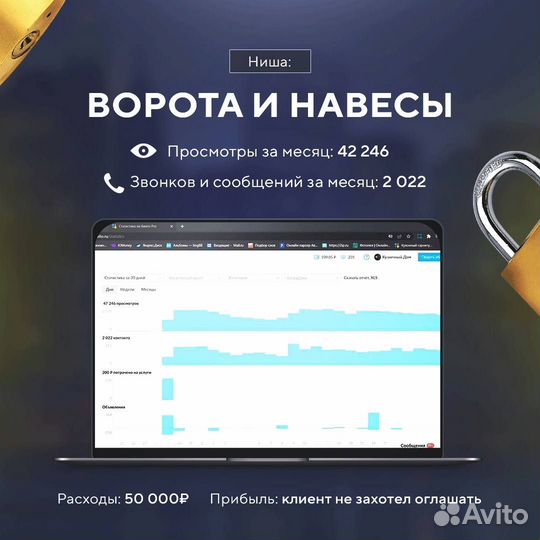 Авитолог услуги авитолога