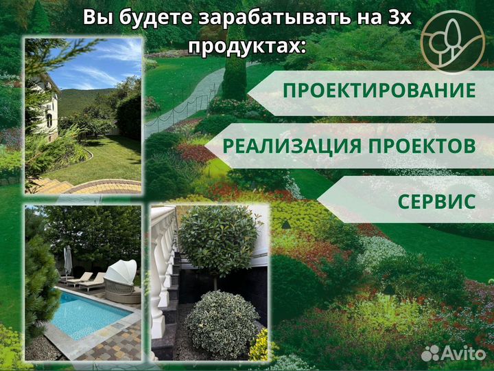 Бизнес под ключ 2024