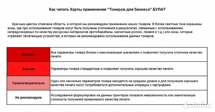 Тонер Kyocera Булат кb02.2 1кг