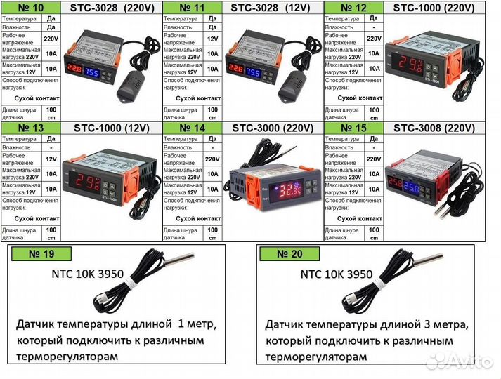 Терморегуляторы