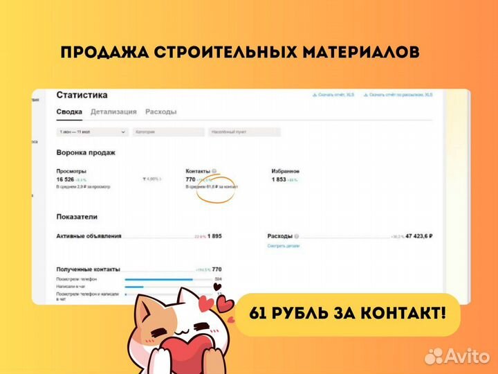 Заявки Бесплатно Настройка рекламы Авито