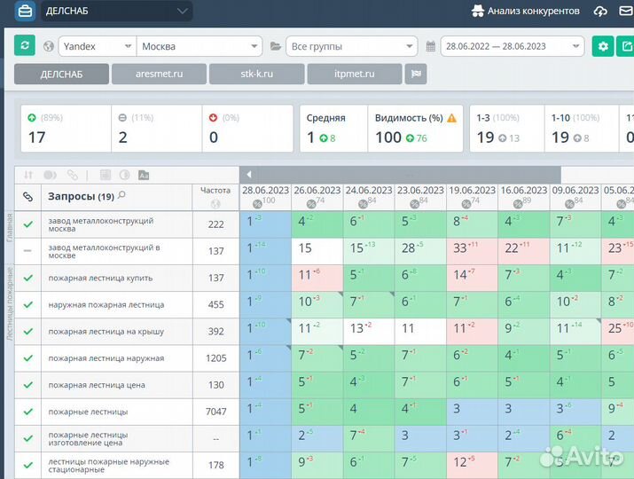 Продвижение WordPress