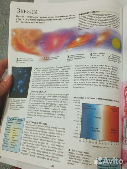 Книги энциклопедия школьника