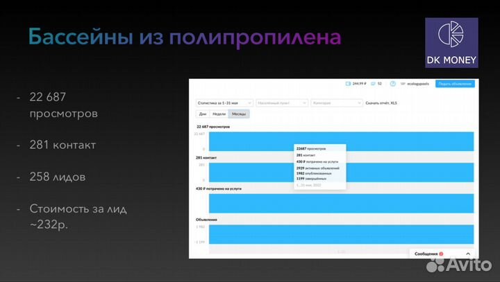 Авитолог в Москве / Сертифицированный авитолог