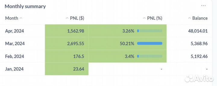 Торговый робот под ключ