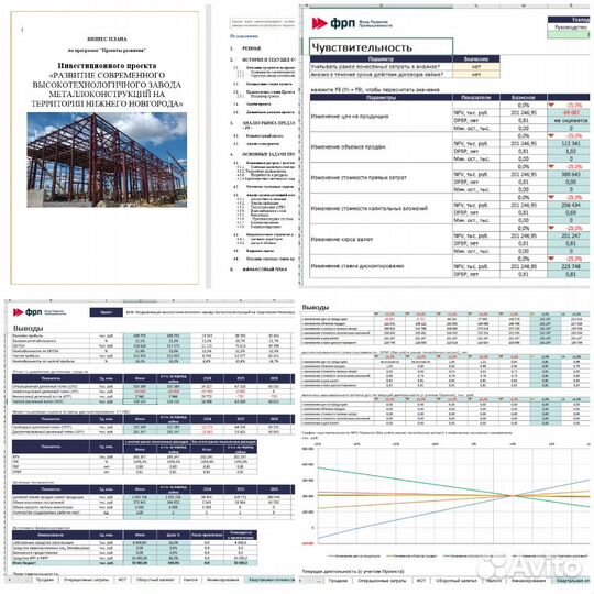 Финансовая модель,бизнес-план,проект