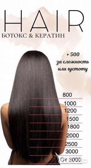 Реконструкция волос