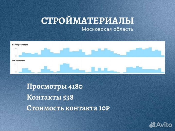 Авитолог/Продвижение на Авито