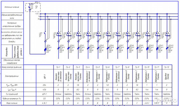 Проектирование электроснабжения электрик