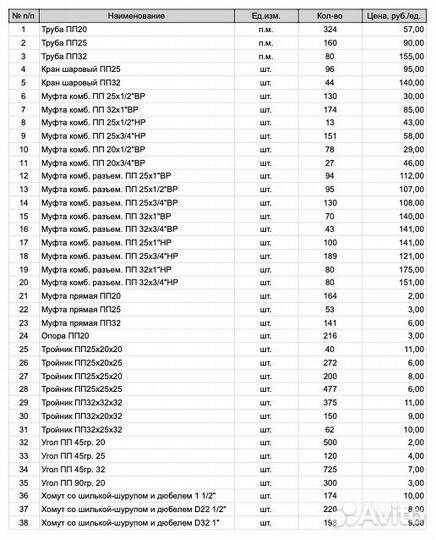 Трубы и фитинги полипропиленовые