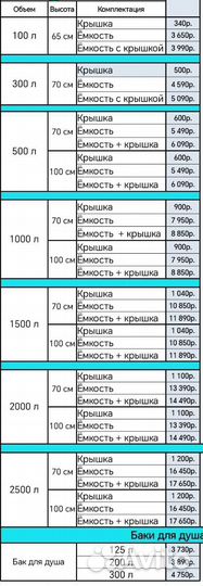 Складная ёмкость для воды + бассейн