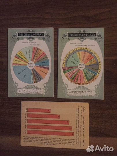 Старинные открытки